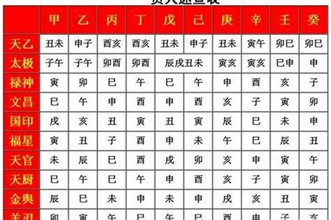 華蓋星查法|八字神煞解析——華蓋